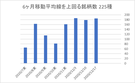 225銘柄