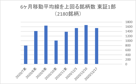 東証1部銘柄