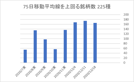 225銘柄