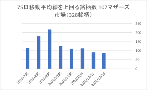 マザーズ銘柄