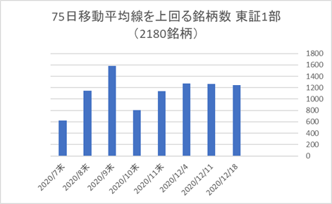 東証1部銘柄