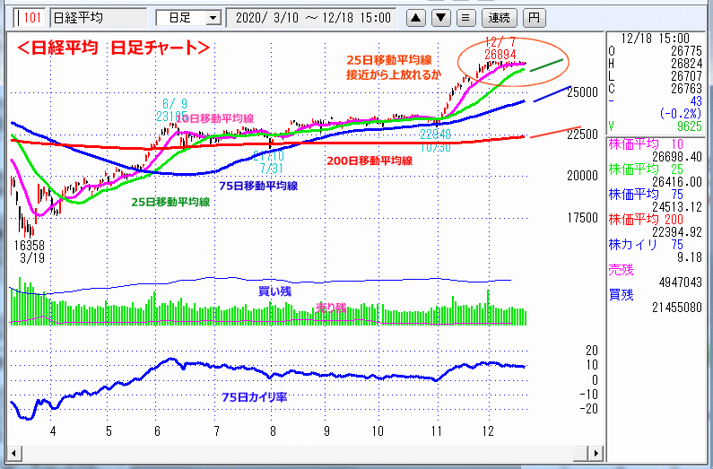 日経平均　日足チャート