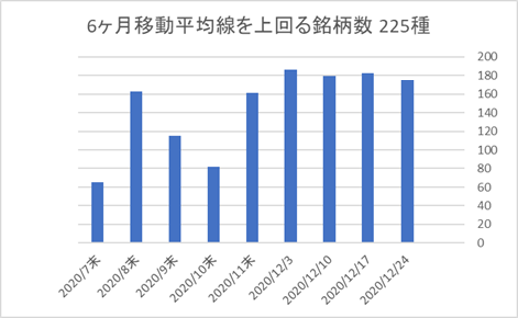 225銘柄