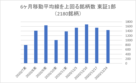 東証1部銘柄