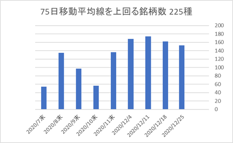 225銘柄