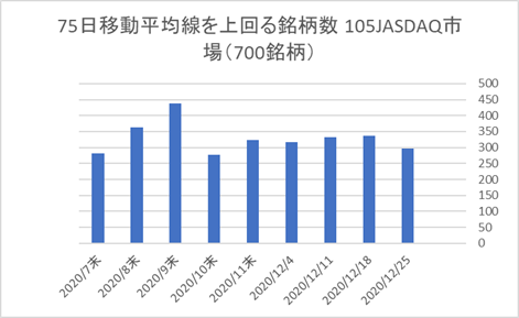 JASDAQ銘柄