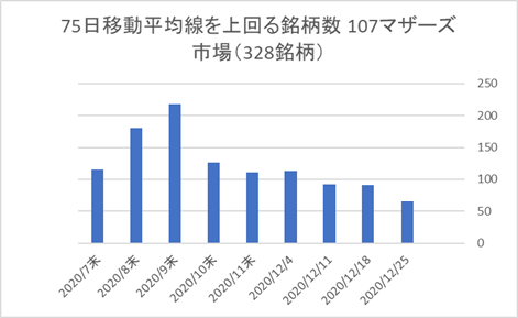 マザーズ銘柄