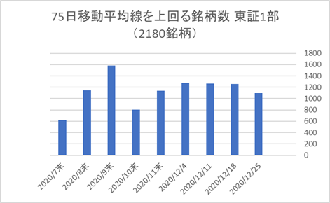 東証1部銘柄