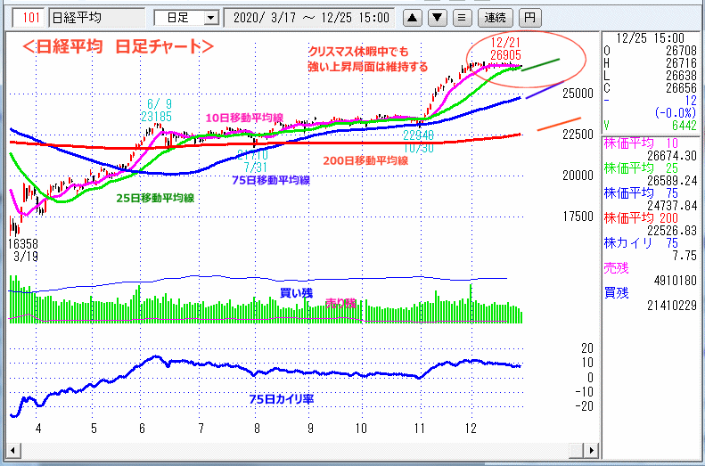 日経平均　日足チャート