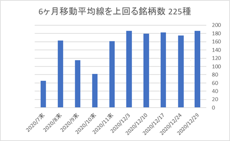 225銘柄