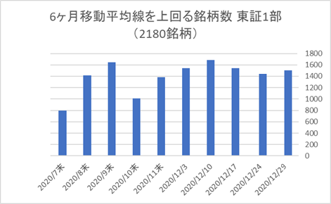 東証1部銘柄