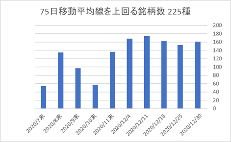 225銘柄