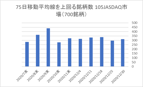 JASDAQ銘柄