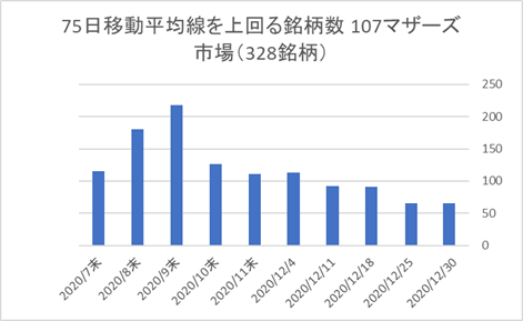 マザーズ銘柄