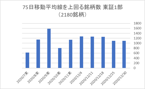 東証1部銘柄