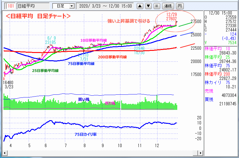 日経平均　日足チャート