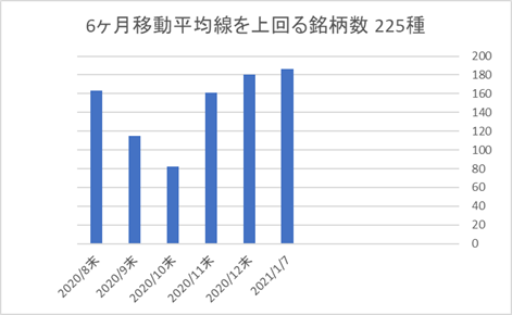 225銘柄