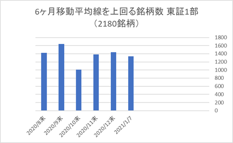 東証1部銘柄