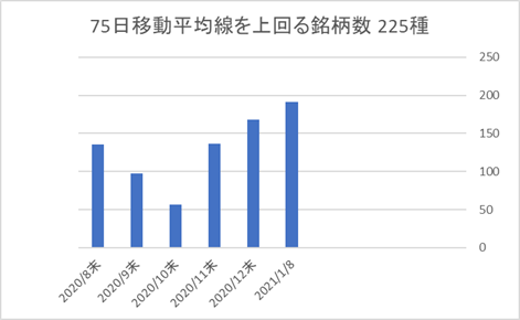 225銘柄