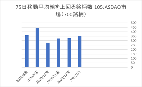 JASDAQ銘柄