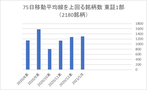 東証1部銘柄