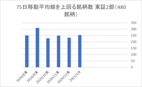 東証2部銘柄