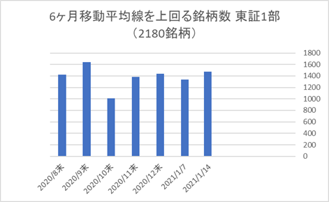 東証1部銘柄