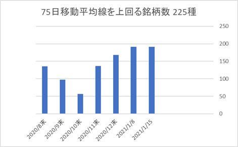 225銘柄