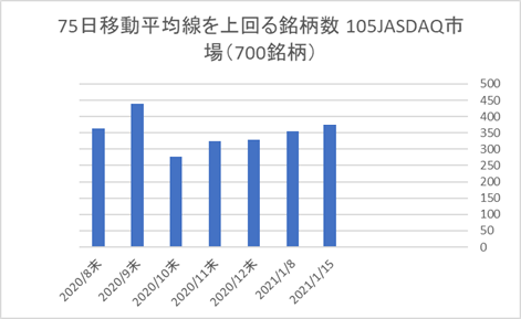 JASDAQ銘柄