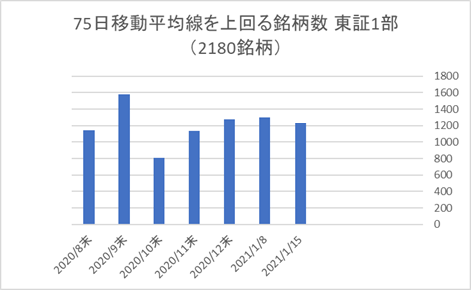 東証1部銘柄