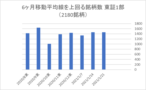 東証1部銘柄