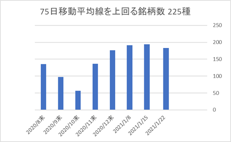 225銘柄