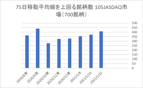 JASDAQ銘柄