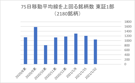 東証1部銘柄