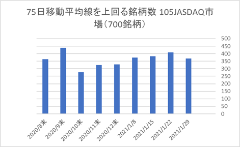 JASDAQ銘柄