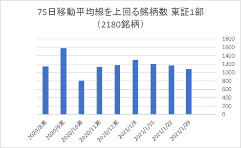 東証1部銘柄