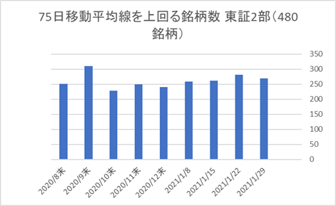 東証2部銘柄