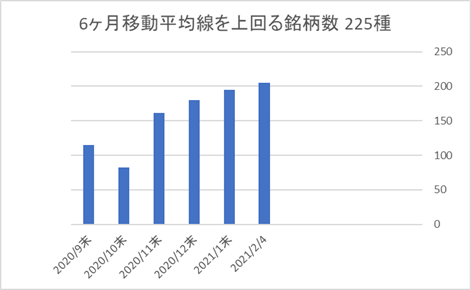 225銘柄