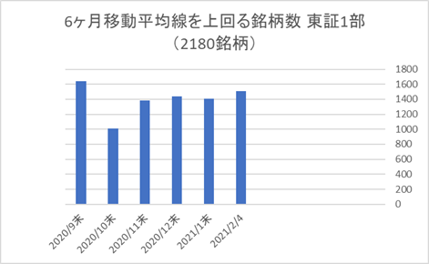 東証1部銘柄