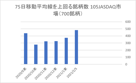 JASDAQ銘柄