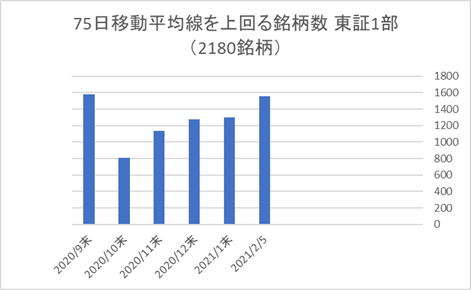 東証1部銘柄