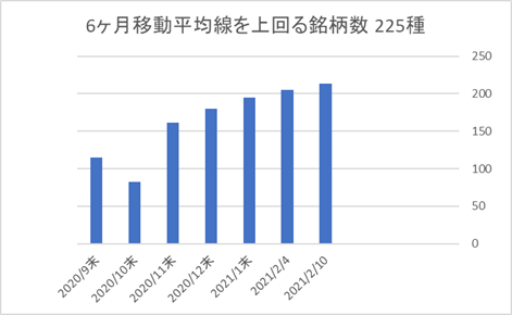 225銘柄