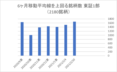 東証1部銘柄