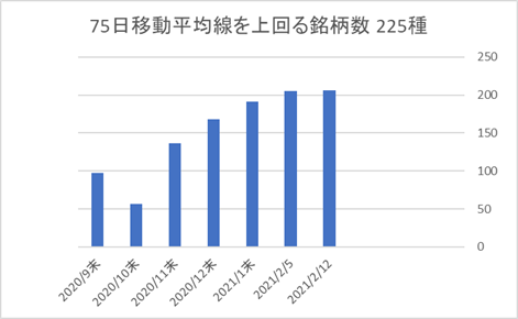 225銘柄