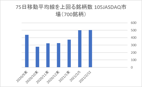 JASDAQ銘柄