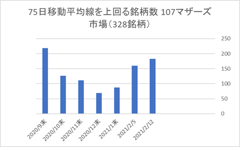 マザーズ銘柄