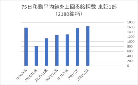 東証1部銘柄