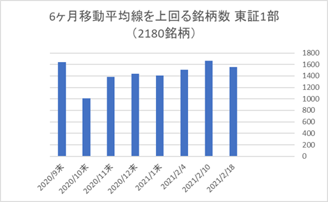 東証1部銘柄