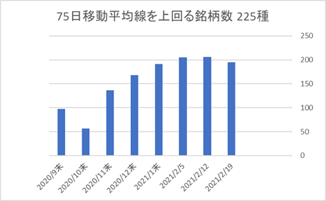 225銘柄