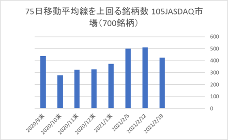 JASDAQ銘柄